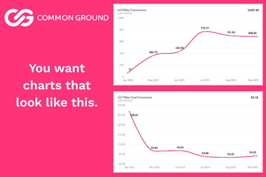 8. saas lead generation example for ppc aas lead generation example for ppc