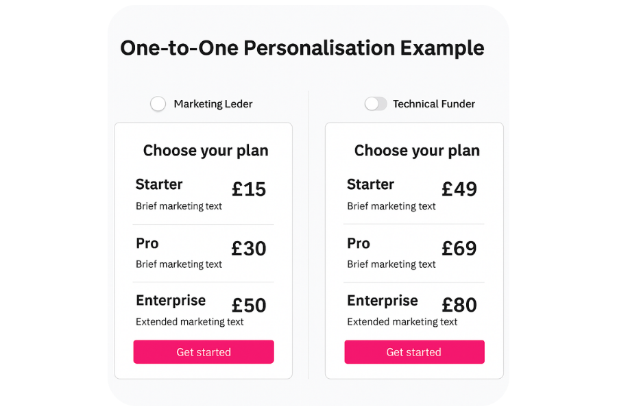 8. One-to-One Personalisation Example